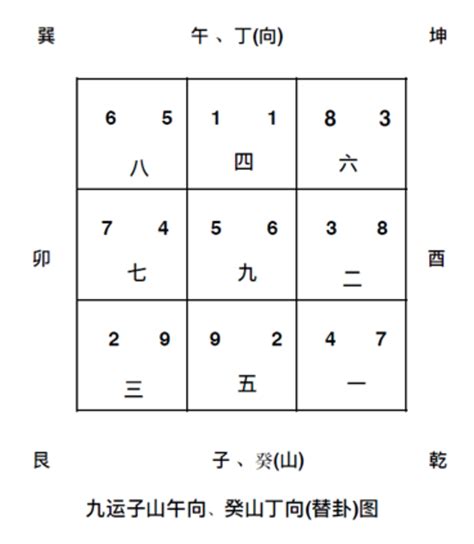 九運坐東南向西北